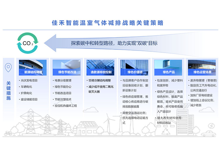 j9国际站备用温室气体减排战术